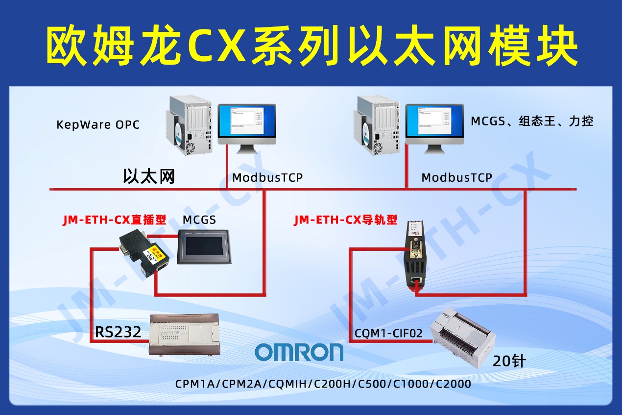 欧姆龙 CPM1A PLC 借助以太网通讯模块与上位机通讯实现 MCGS 触摸屏监控芯片封装应用配置案例(图1) 欧姆龙 CPM1A PLC 借助以太网通讯模块与上位机通讯实现 MCGS 触摸屏监控芯片封装应用配置案例(图1)