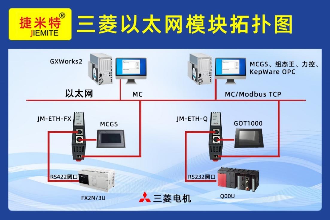 三菱 Q03UDE PLC 借助以太网通讯处理器与扫码枪通讯的配置案例(图1) 三菱 Q03UDE PLC 借助以太网通讯处理器与扫码枪通讯的配置案例(图1)