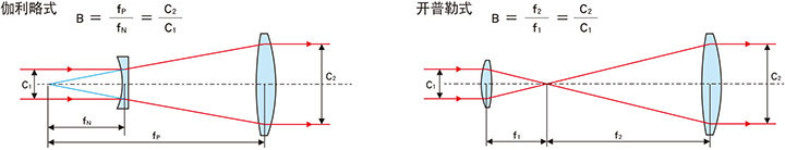 迈微信
