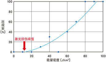 迈微信